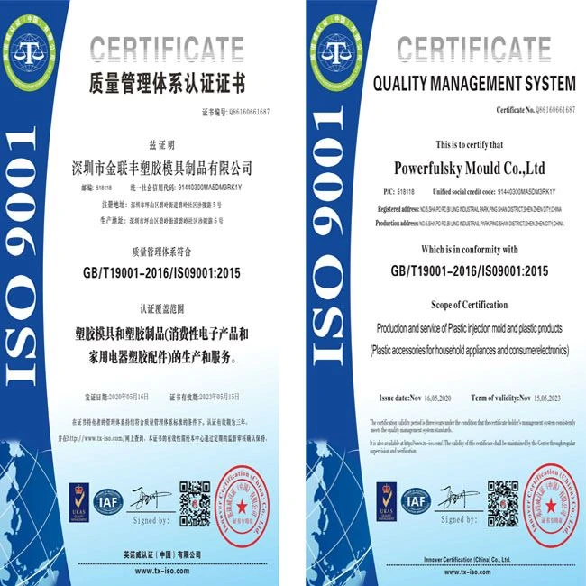 ISO- ISO-